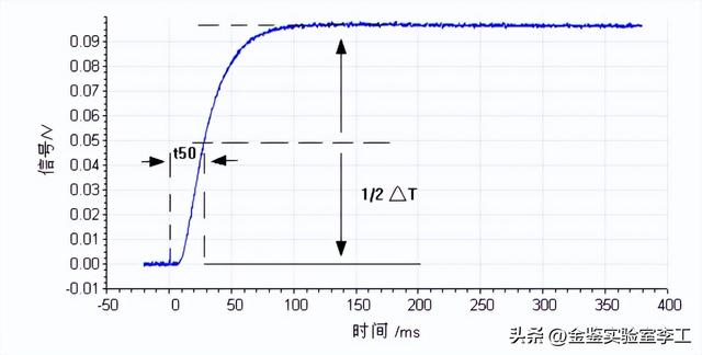 聚氧化乙烯的简介，聚氧化乙烯的简介和特点（汇总高分子材料中常见的检测方法）