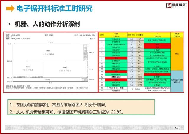 标准工时制怎么设置，最详细的“标准工时”制定方法