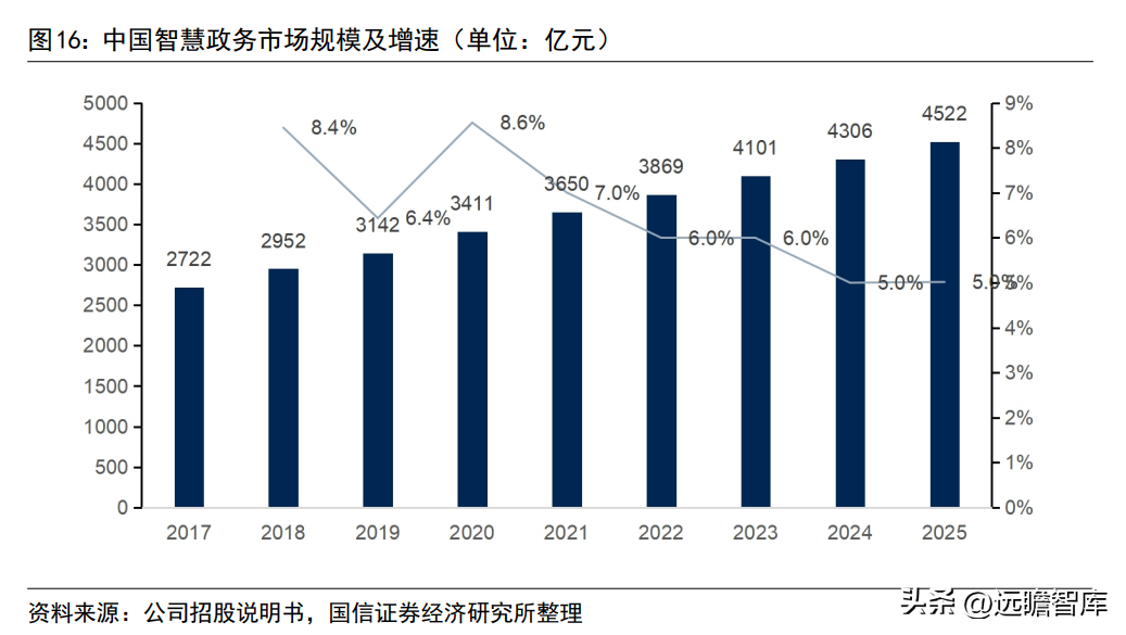 长沙软件开发（招采龙头）