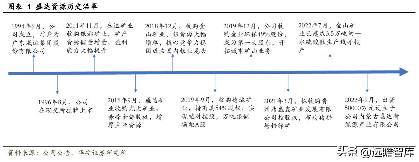 白银公司（白银龙头）