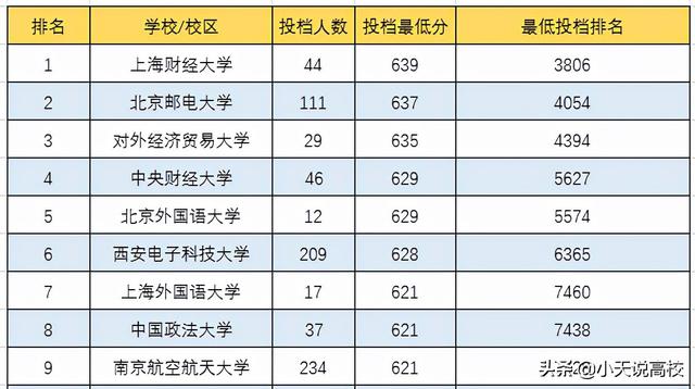 安徽理科560分能上什么大学，安徽2021高考文理科560分可以报哪些大学（一起看下2021年高考情况吧）