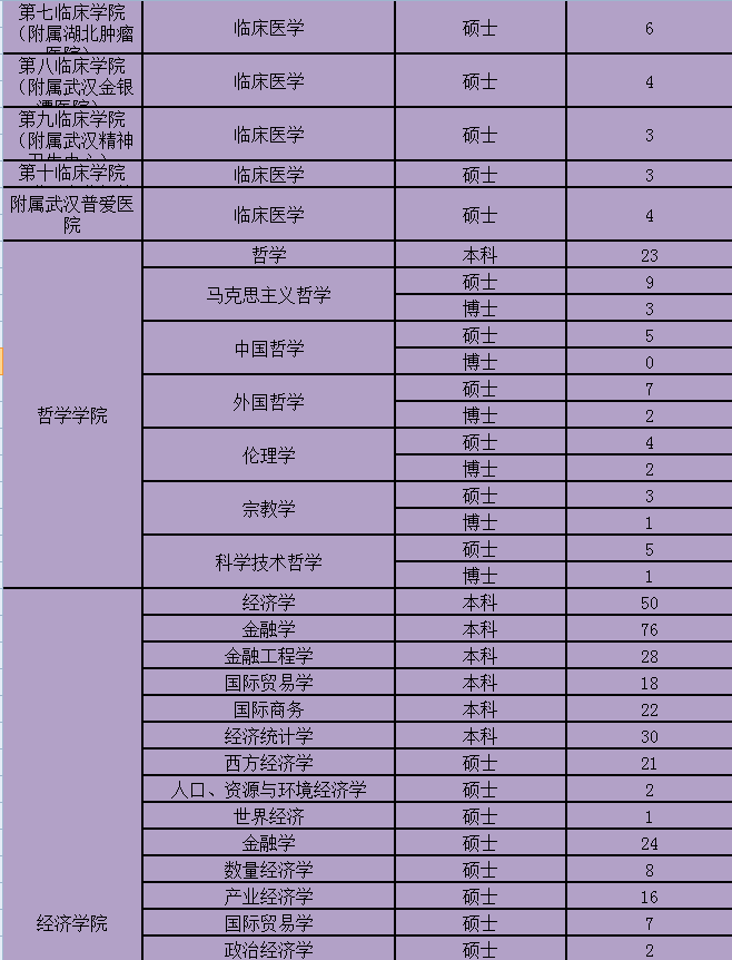 华中科技大学研究生就业信息网（华科大2023毕业生数据）