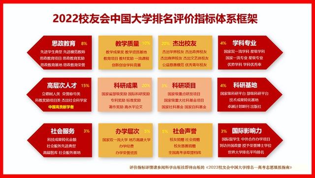 中国地质大学北京排名，中国地质大学北京最新排名（校友会2022中国最好大学排名）