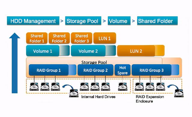 plp是什么意思，问考试俊鸟出笼之卦这个是什么意思（新手必看丨威联通NAS入门教程）
