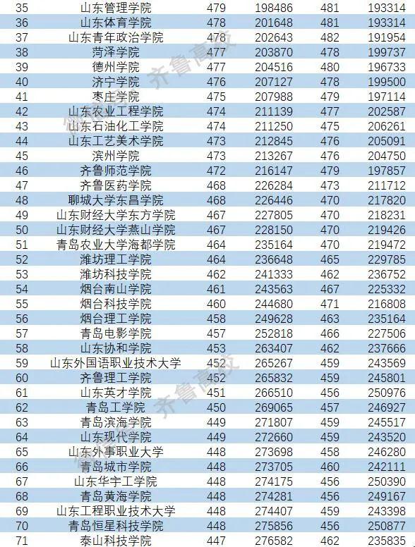 环球卓越·管理类专业学位联考高分指南_八省联考江苏最高分_山东省联考高分试卷