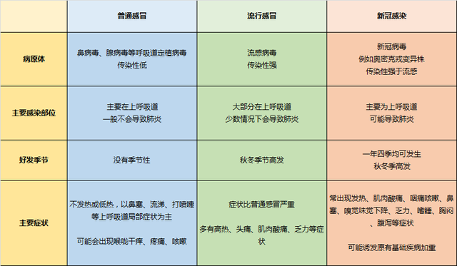 美国流感为何死亡率高，美国爆发灾难级流感