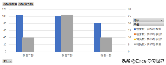 Excel如何设置图表坐标轴，excel表格怎么设置坐标轴（数据透视图怎么设置双坐标轴）