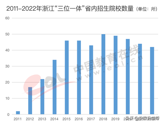 2020年河北高考人数，河北2020年高考人数约多少（2022年高招调查报告出炉）