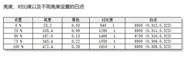 「有料评测」惠普战66五代锐龙版：商用标杆的再进化