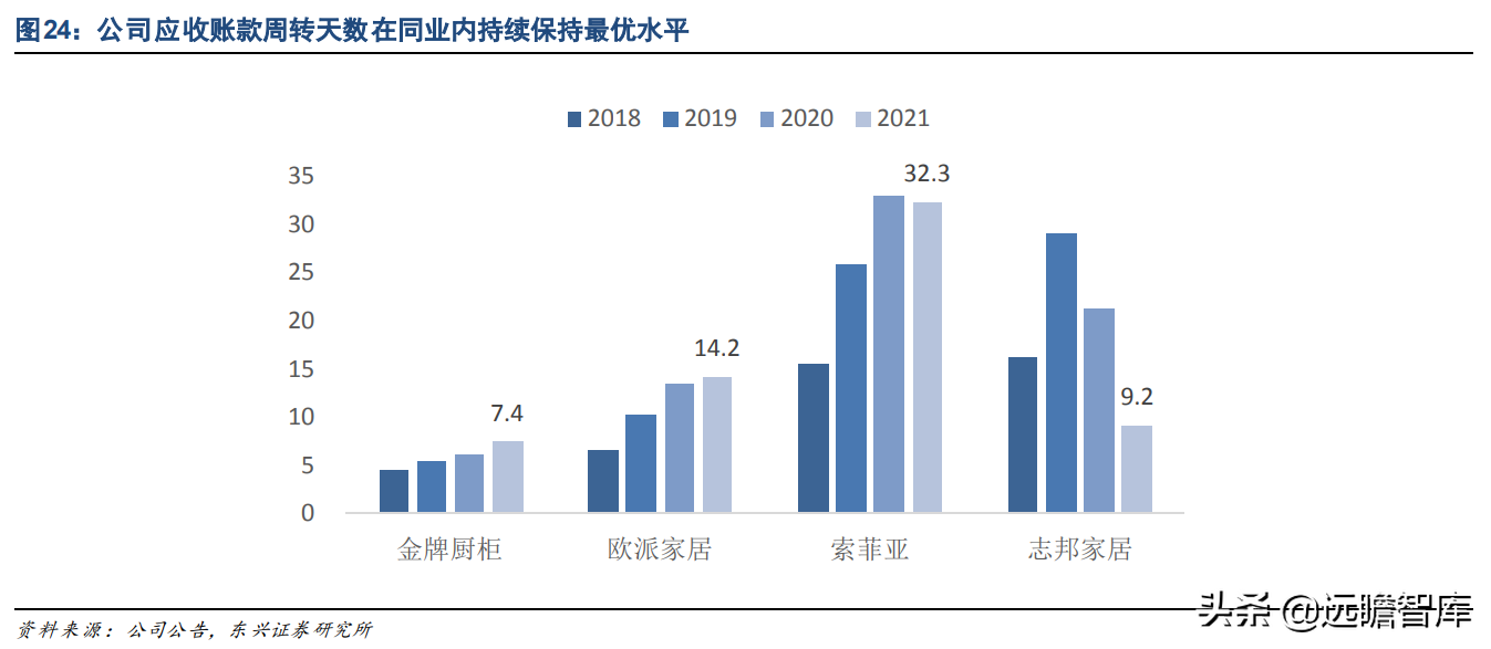 厦门橱柜（深耕定制橱柜）