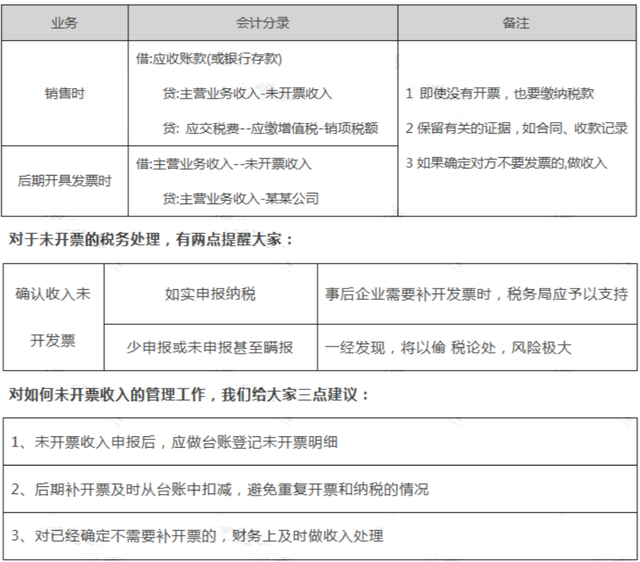 不含税金额怎么算，价税合计怎么算不含税金额（未开票收入申报都按这个来）