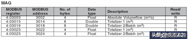 通信方式有哪些，数据通信有哪几种方式（几款常用的流量计通信方式记录）