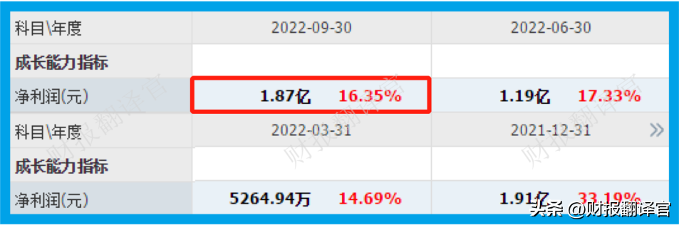 福晶科技（世界最大的光学晶体生产商）