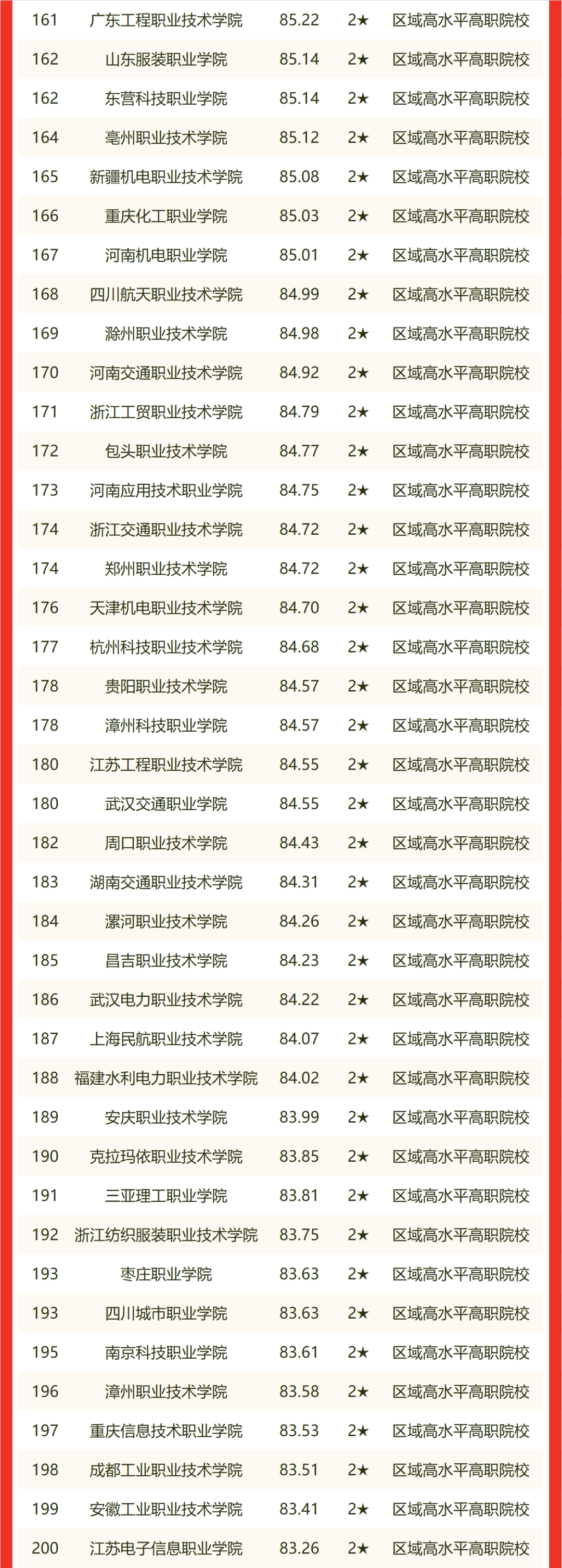 中国理工大学排名(中国理工大学100强排名)
