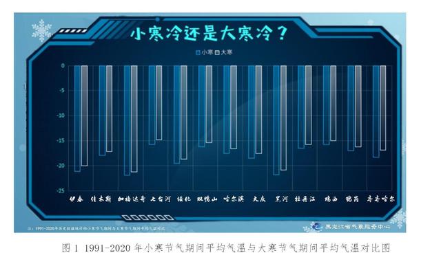 一年中最冷的是大寒还是大雪，一年中最冷的是什么时间（小寒、大寒谁更冷）