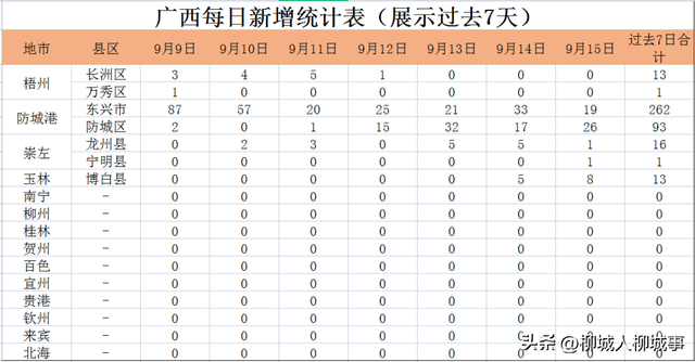 广西健康码绿码怎么申请，广西健康码申请平台（<返>柳人员健康管理须知）