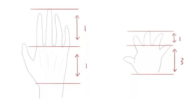 q版动漫人物教程，q版动漫人物（同年美术教你5步画好Q版人物）