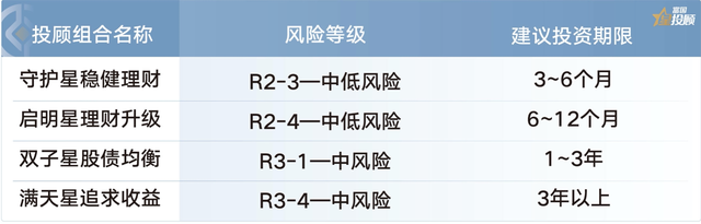 買基金可以隨時贖回沒有限制嗎，買基金隨時都可以贖回嗎-？