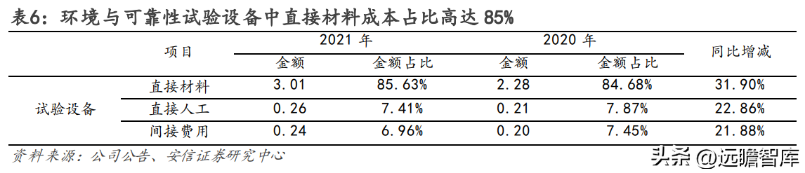 苏试试验（设备强中手）