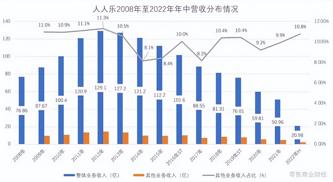 乐到家（人人乐停牌）