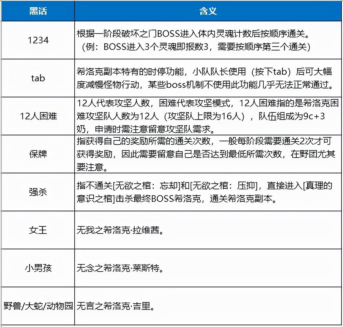 DNF回归不知道怎么打希洛克（希洛克看这里就够了）