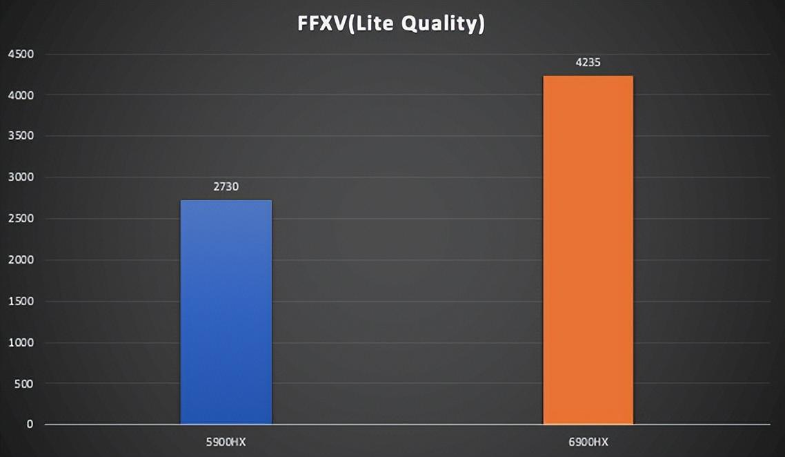 艾尔登法环1050ti，艾尔登法环1050ti能否运行（最强核显）