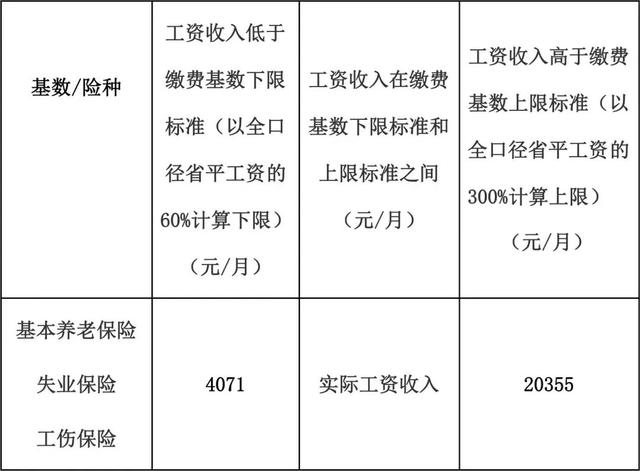 养老保险怎么交网上缴费，养老保险怎么交网上缴费微信（2023年你的社保这样缴）