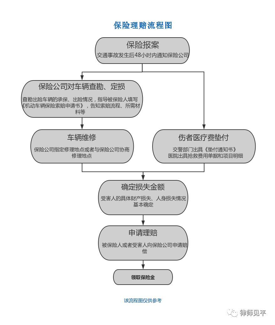 道路交通事故证明书（发生交通事故怎么办）