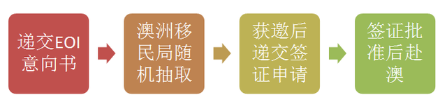 如何申请澳大利亚的whv，如何申请澳大利亚移民（澳洲WHV打工与度假签证即将开放）