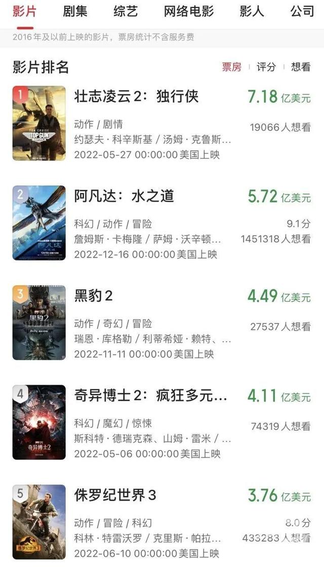 漫威电影上映时间，2021年漫威电影上映时间表（《黑豹2》《蚁人3》定档2月全国上映）