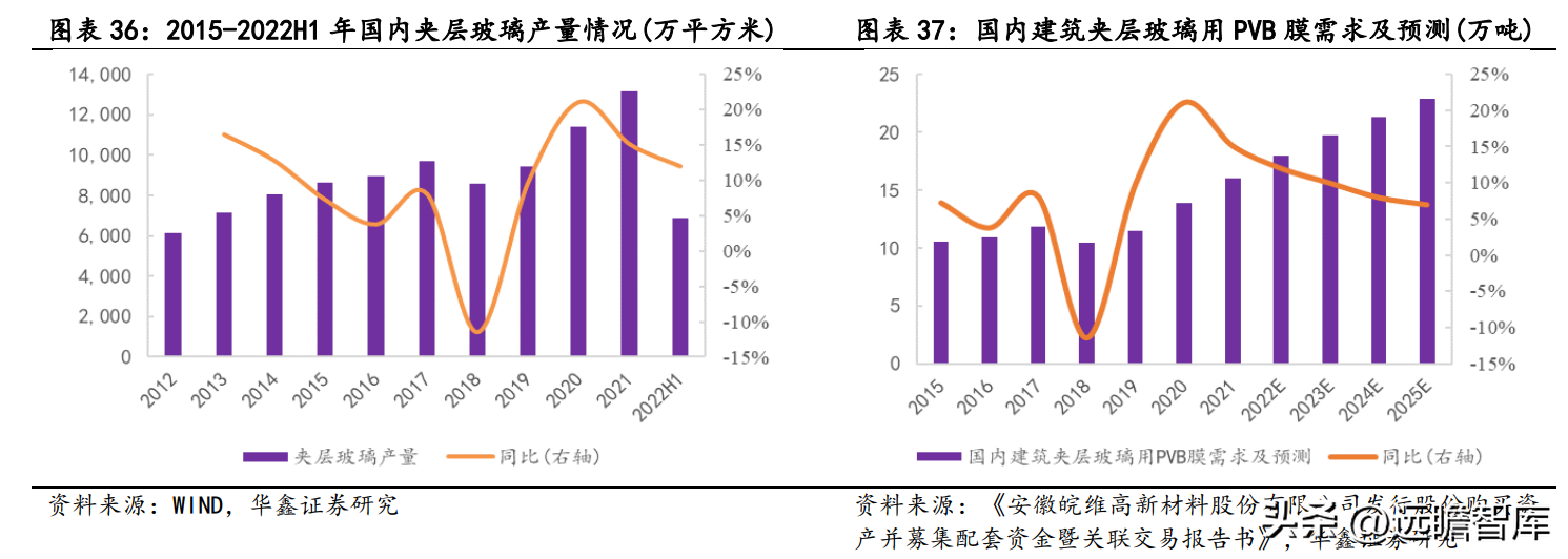 皖维集团（坚持PVA主业）