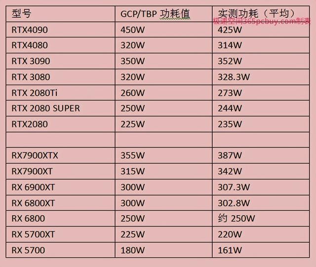 amd和英伟达显卡天梯图2022，英伟达和AMD鲜为人知的四场决斗