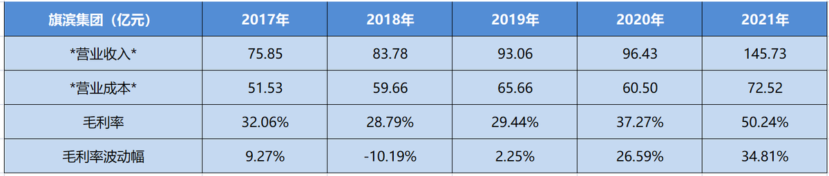 旗滨集团（旗滨集团企业分析）