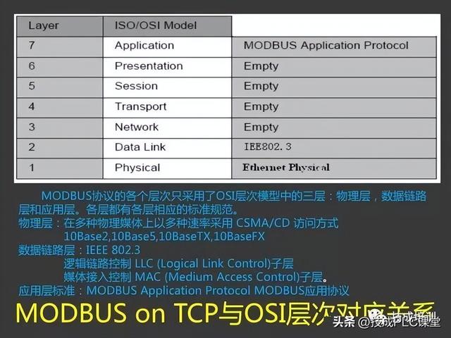 三坐标modusdmi，43页PPT带您详细了解MODBUS协议