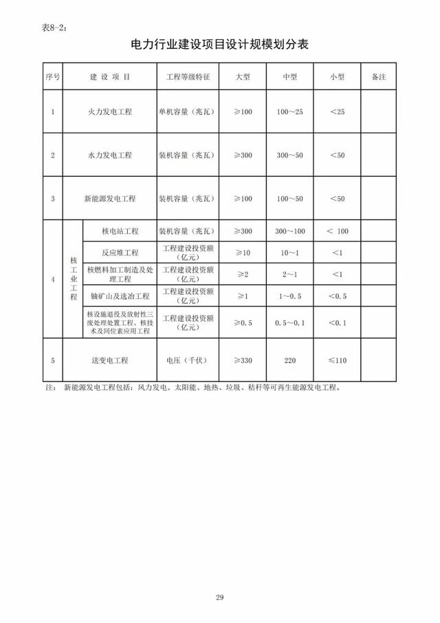 2022年最新实名认证真实有效，2022年实名认证大全号码真实有效（2022年底前实现电子证照全国统一、互通互认）