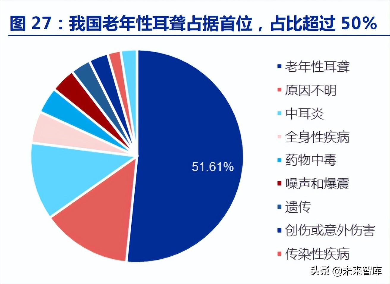 中科院电子所（助听器行业深度报告）