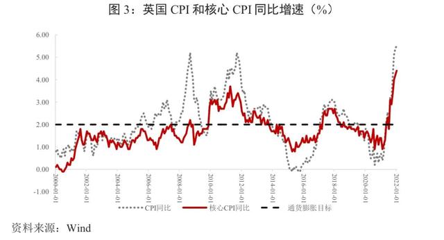 紧缩货币政策 紧缩货币政策是什么意思，货币紧缩政策（发达经济体紧缩货币政策周期研判、外溢渠道与对策）