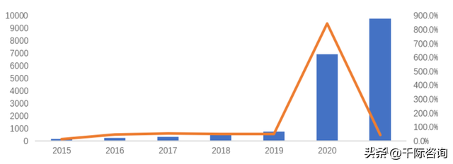 包租是什么意思，个人包租是什么意思（2023年房地产投资-租金和IRR研究报告）