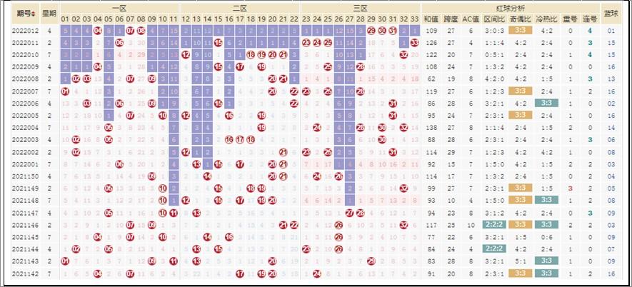 三个连续的偶数(三个连续偶数的积是2680)