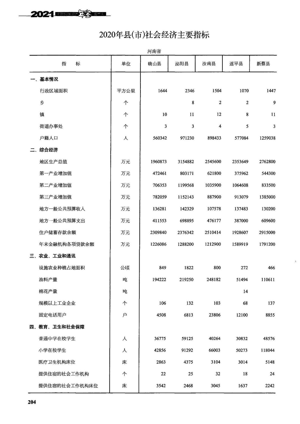 驻马店有几个县(周口有几个县)