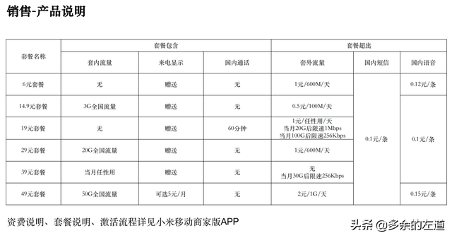 小米帐号怎么注册，小米帐号下载（小米移动商家入驻操作流程）