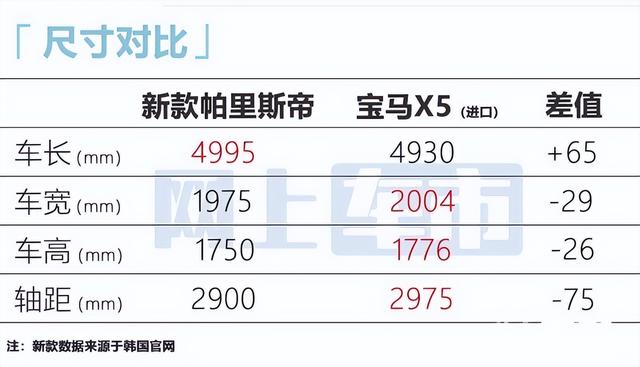 现代suv所有车型，北京现代越野车报价及图片（比宝马X5还大）