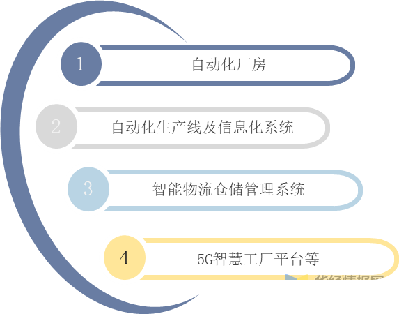 智能水表十大品牌，智能水表排行榜（一文看懂智能水表行业竞争格局）