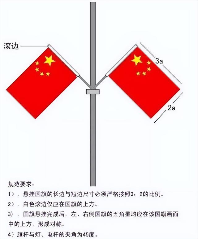 升国旗仪式正确姿势，国旗悬挂的正确方式，你知道吗