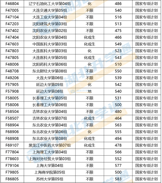 国家专项计划招生是什么意思，国家高考专项计划是什么意思（2023年如何报考国家专项计划）