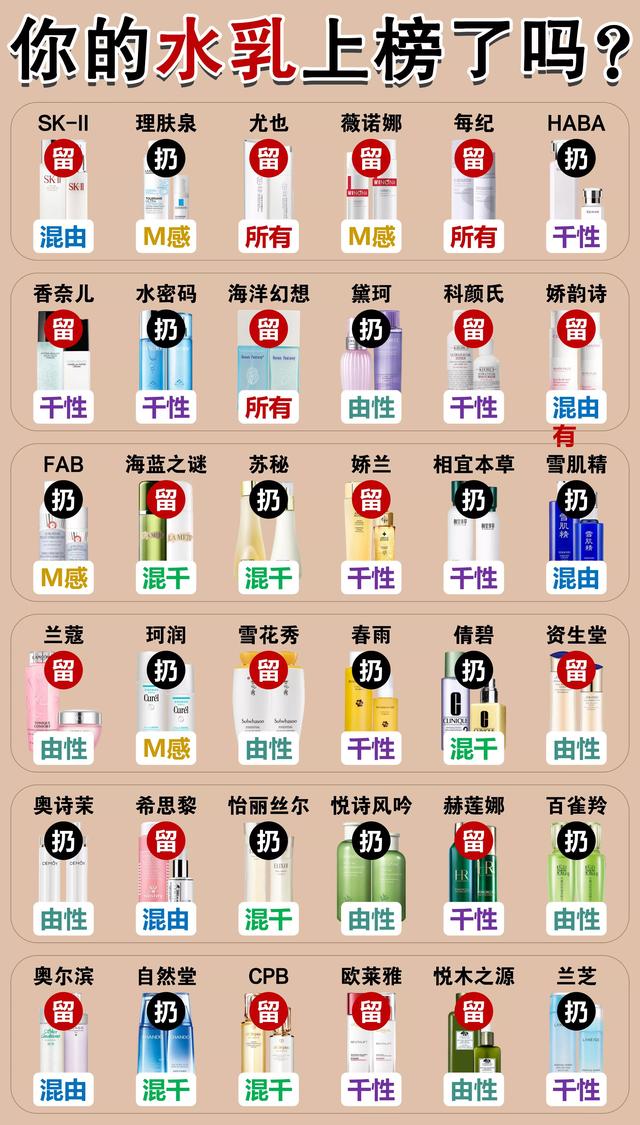 国产十大护肤品排行榜，国产护肤品排行榜（这4款国货护肤品便宜好用）