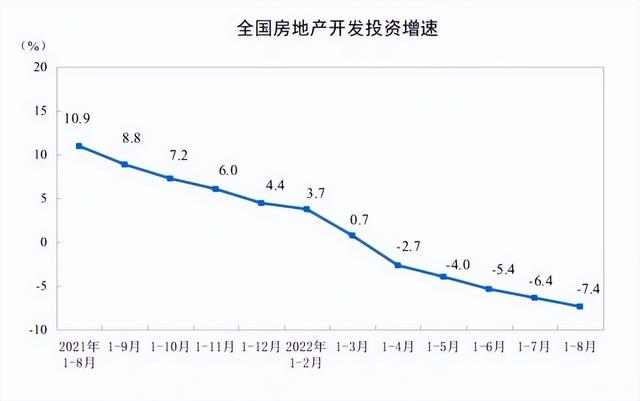 2022成都各银行最新房贷利率，2022年成都首套房贷款利率（降房价的大杀器也来了）