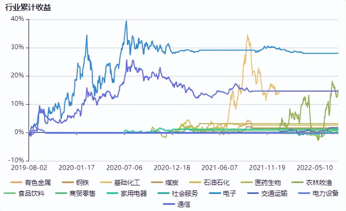 金梓（财通金梓才）