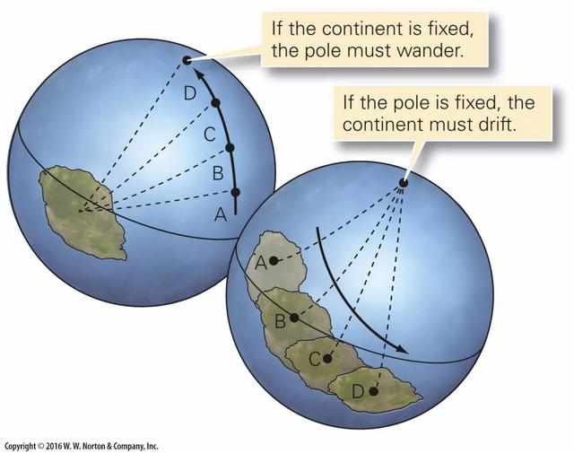 大陆漂移学说谁提出来的，德国大陆漂移学说谁提出来的（大陆漂移冷知识）
