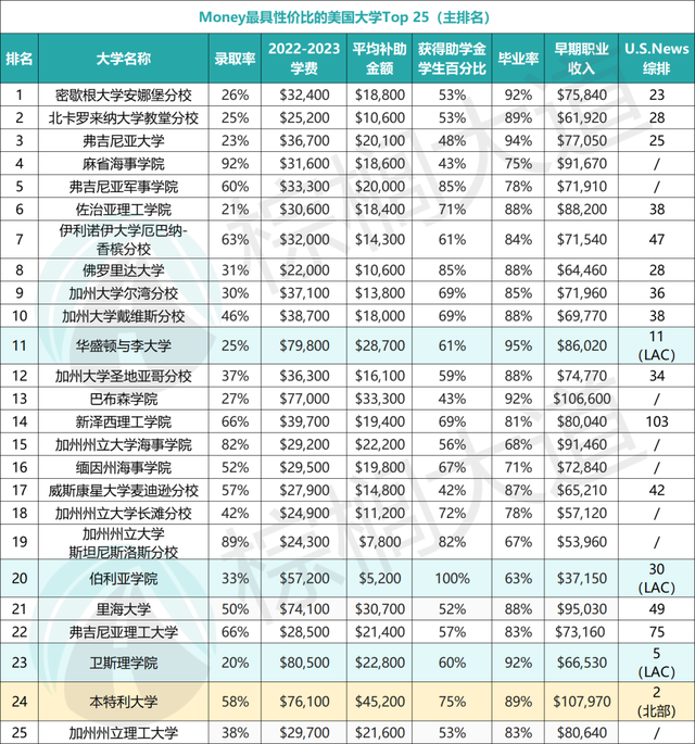 硅谷学院学费一年多少，硅谷学院（有些学校是真贵，但钱没白花）